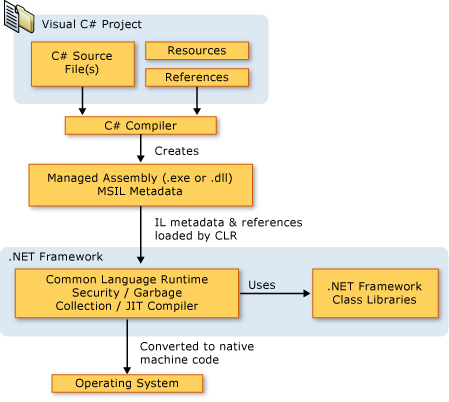 CLR