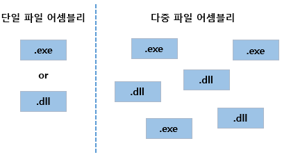 .NET Assembly