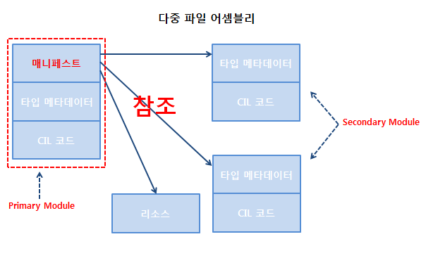 .NET Assembly