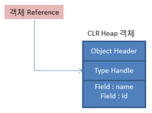 객체 메모리 구조