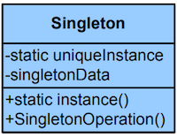 싱글톤