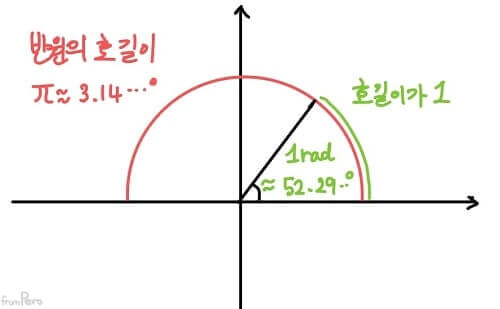 호도법 alt &gt;&lt;