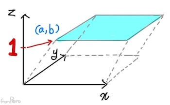 3차원 전단 변환으로 2차원 이동 변환 구현하기 alt &gt;&lt;