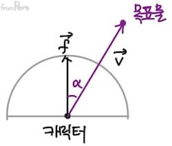 캐릭터와 목표물 alt ><