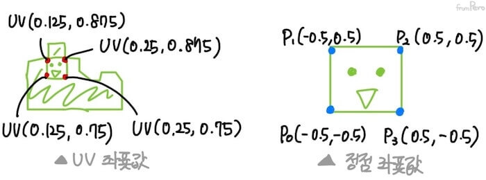 UV값 alt &gt;&lt;