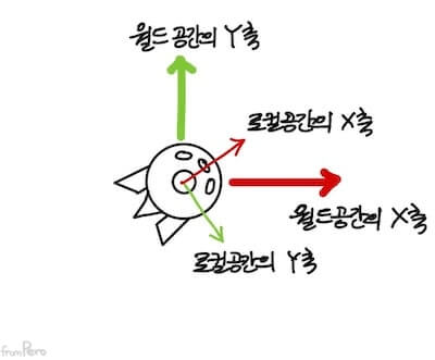 월드 공간과 로컬 공간의 축 alt &gt;&lt;