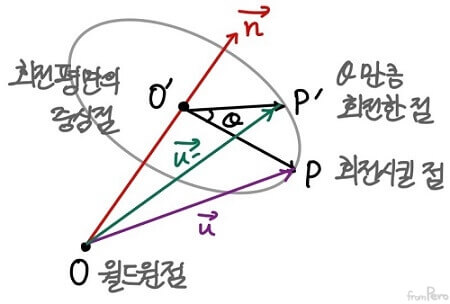 회전 평면의 설정 alt &gt;&lt;