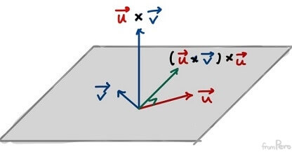 2차원의 벡터 삼중곱 alt &gt;&lt;