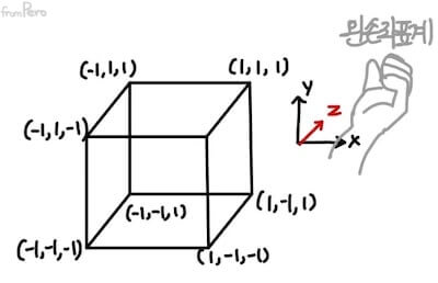 3차원으로 확장한 NDC의 범위 alt &gt;&lt;