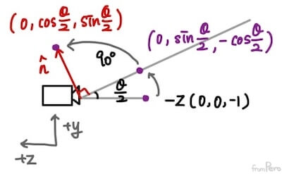 절두체 상단 평면의 법선 벡터를 구하는 과정 alt &gt;&lt;
