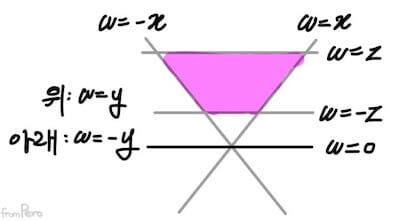 절두체에 맞게 삼각형을 잘라낼 각 평면의 방정식 alt &gt;&lt;
