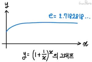 무리수 e