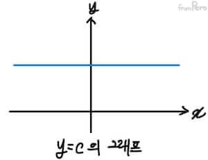 상수함수