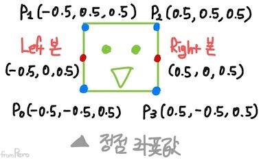 스킨드 메시 구조