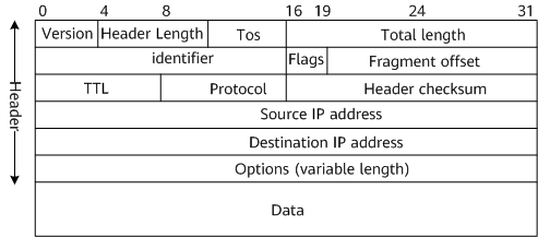 IP 헤더