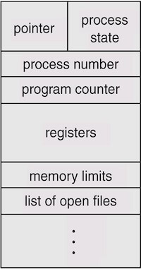 PCB의 구조