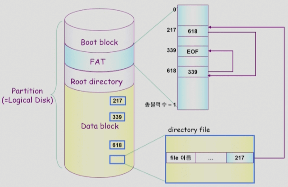 FAT 파일 시스템